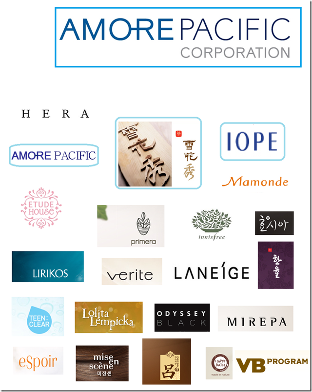 Amore Pacific có 30 thương hiệu mỹ phẩm khác nhau