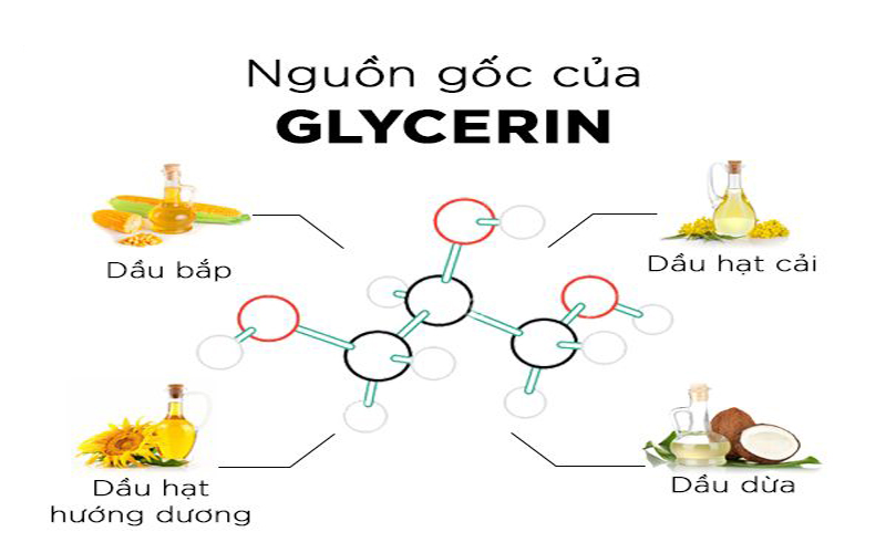 Glycerin là gì?